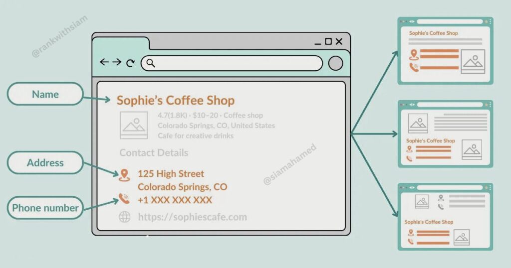 Local Citation Building Guide for 2025