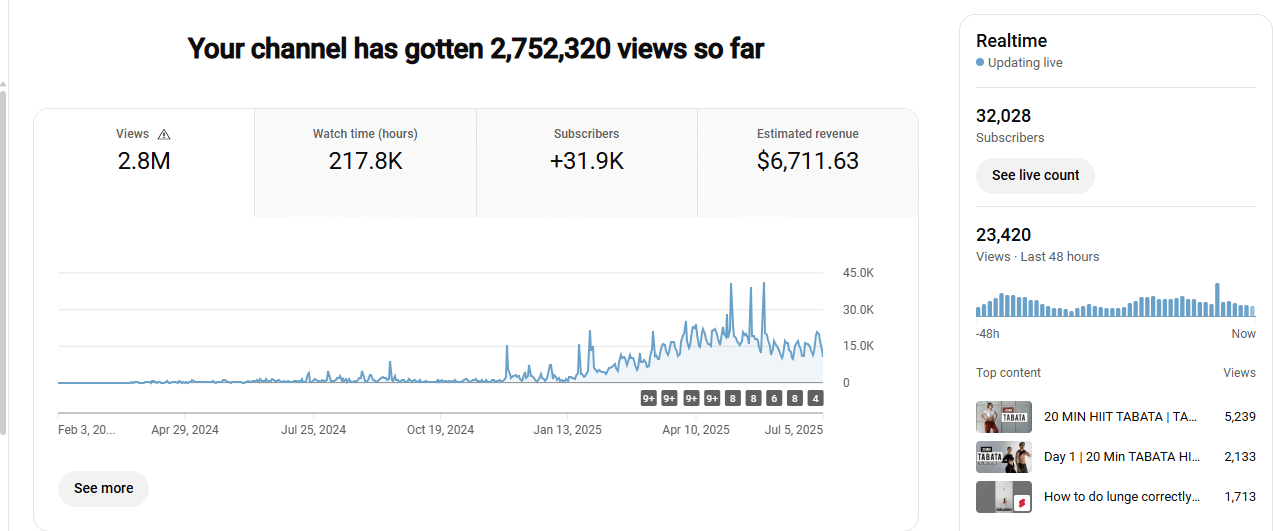youtube seo case study