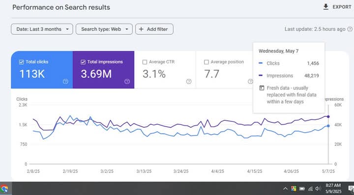 local seo success result